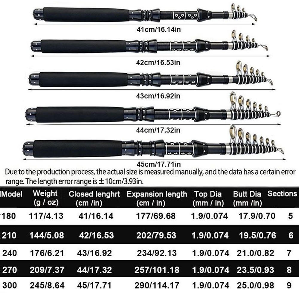 1.8/2.1/2.4/2.7/3.0M คันเบ็ดตก - Fishing Rod Surf บทวิจารณ์และราคา